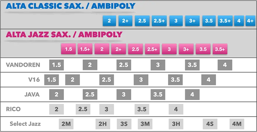 AMBIPOLY Alto Saxophone Classic Reeds