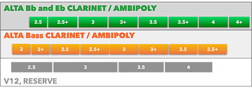 AMBIPOLY Blue Bb Clarinet Reeds