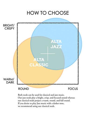 ALTA AMBIPOLY Alto Saxophone Jazz Reeds - MRW Artisan Instruments